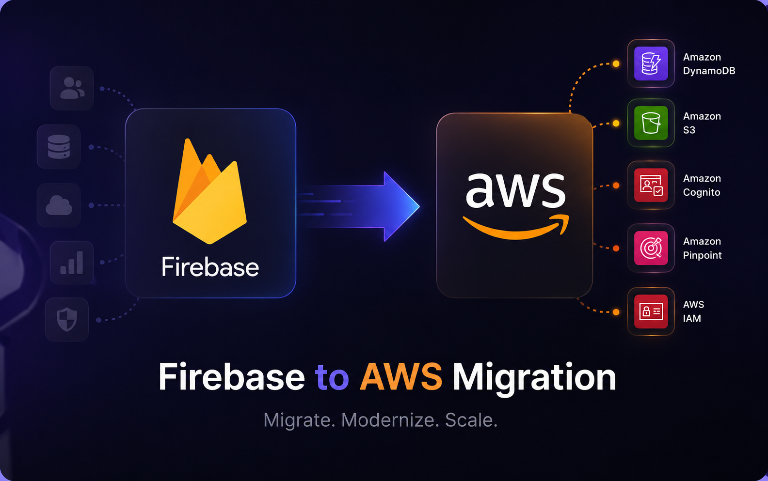 Firebase to AWS migration