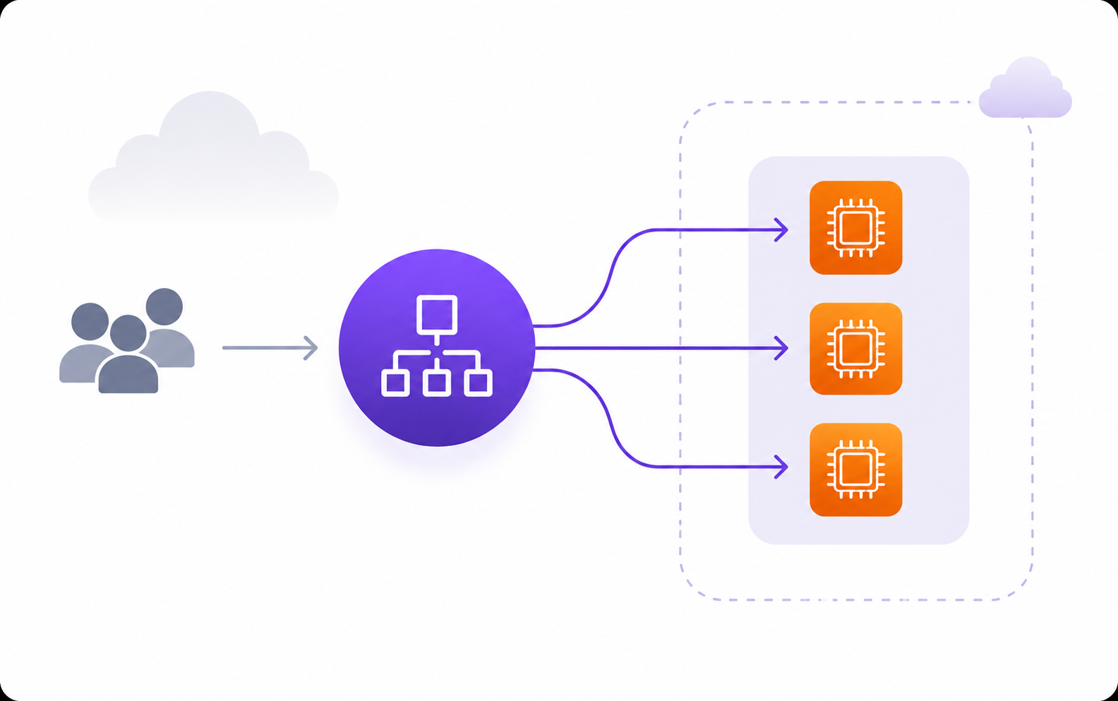 Deploying application load balancer